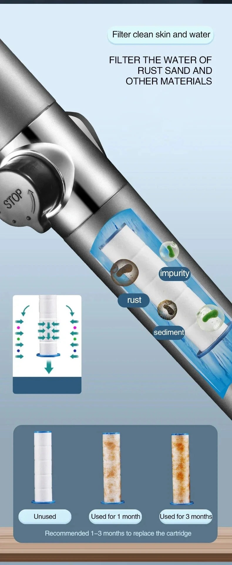 3-Mode High Pressure Filtered Shower Head - Rainfall, Massage & Mist Settings with Chlorine Filter
